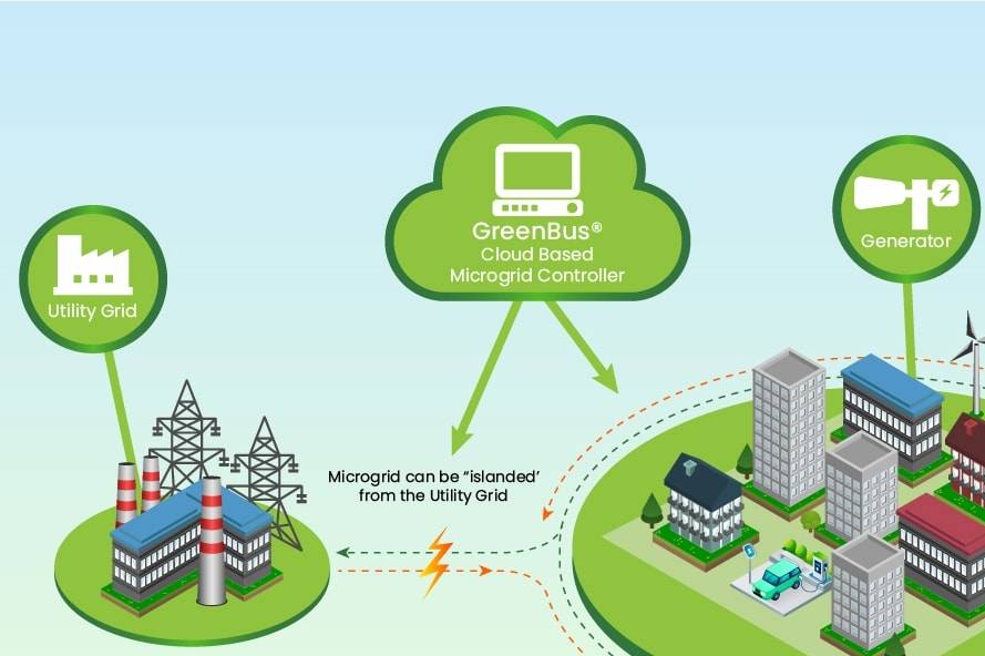 Microgrids